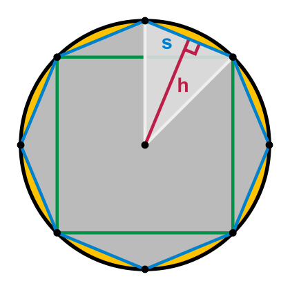 Archimedes_circle_area_proof_-_inscribed_polygons.png