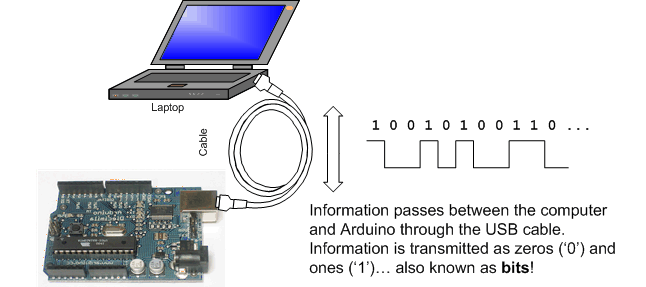 Bluetooth Serial Connection Matlab Programme
