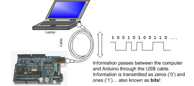 Bluetooth Serial Connection Matlab Central