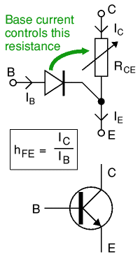 Functional model of NPN transistor