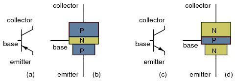 npn vs pnp transistor
