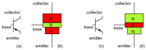 npn and pnp