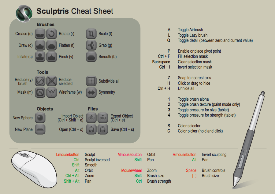 sculptris shortcuts sheet