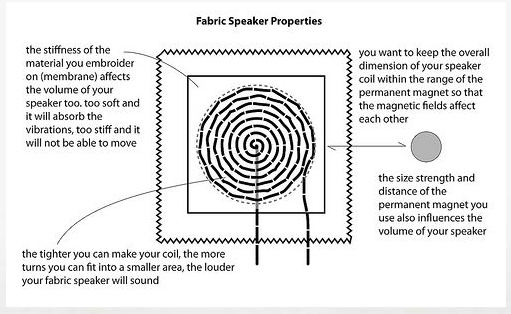 Teaching Through Technology :: Digital Fabrication