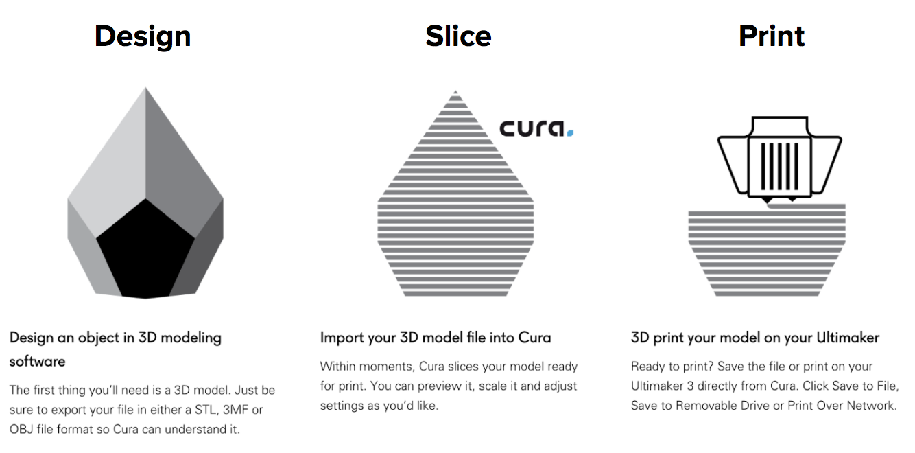 ultimaker cura - How center the nozzle before start printing - 3D Printing  Stack Exchange